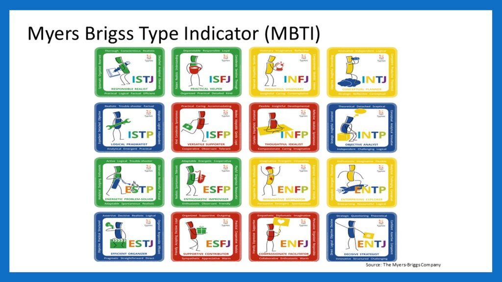 MBTI
