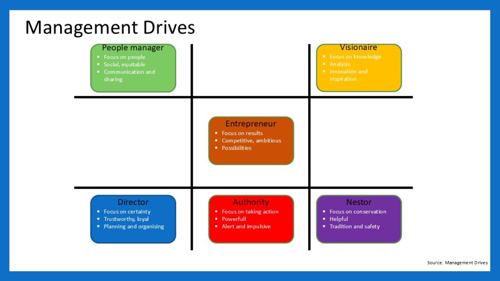 Management Drives