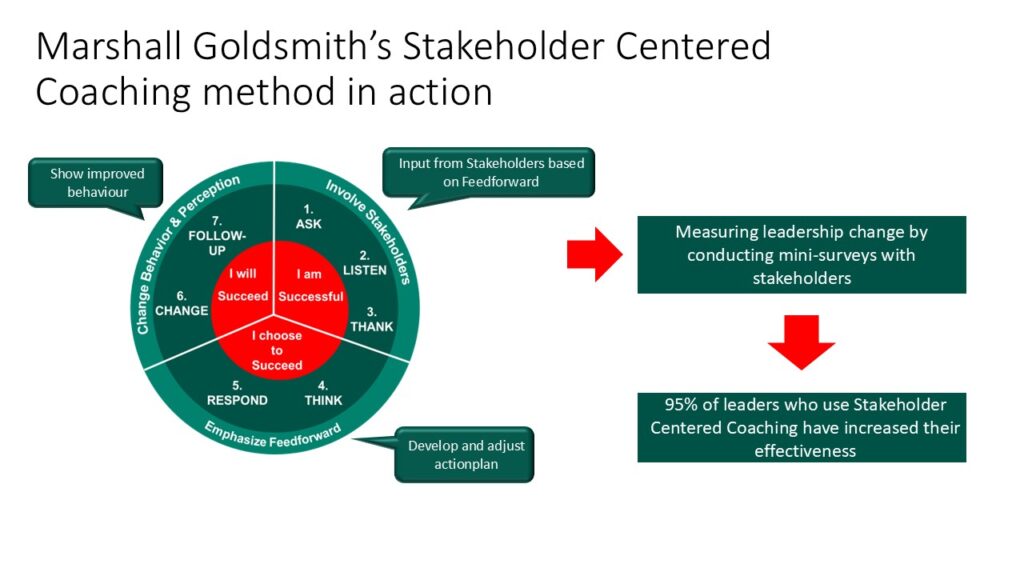 Marshall Goldsmith’s Stakeholder Centered Coaching method